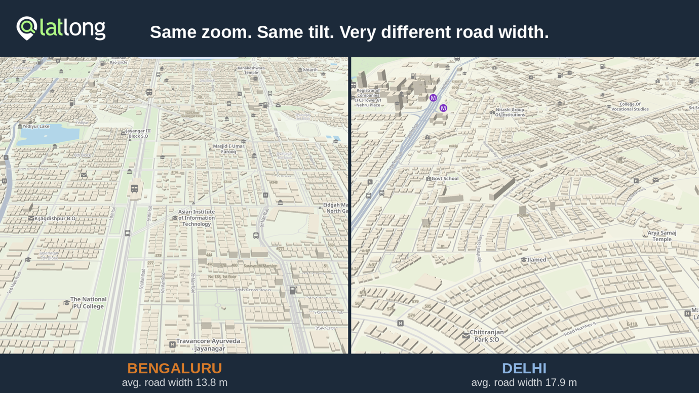 Same zoom, same tilt: Bengaluru's Jayanagar (left) vs Delhi's Greater Kailash (right), showing the difference in road width