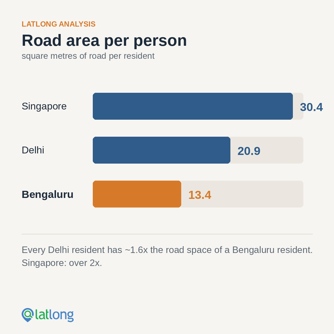 Bengaluru's Traffic Gridlock: Data Points to an Uncomfortable Truth