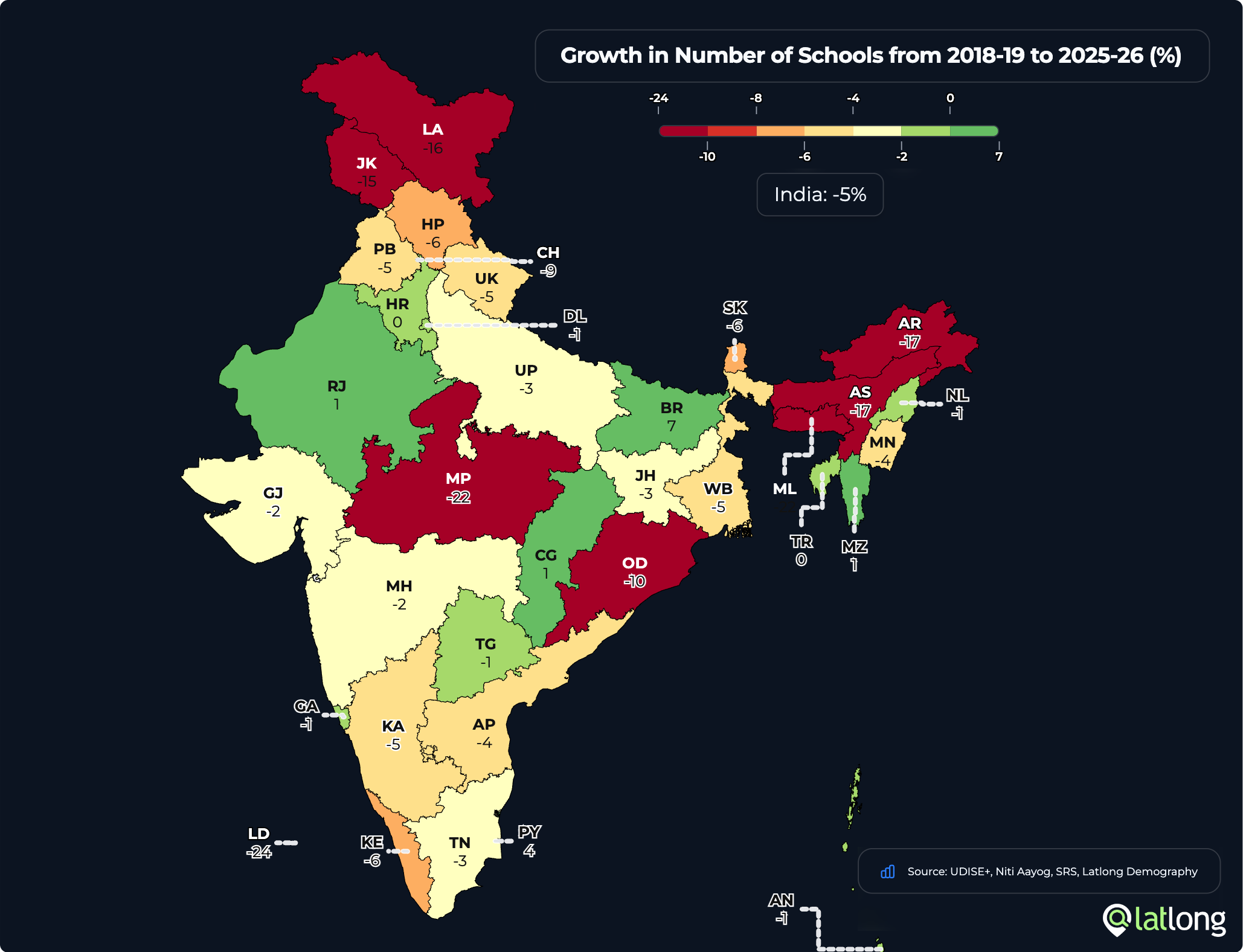 Schools, Enrolment and Teachers: There Aren't Enough Children