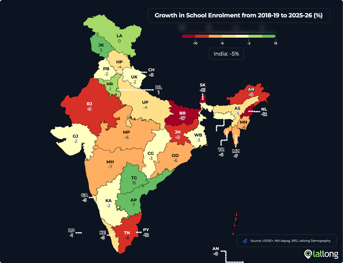 Enrolment Growth: change in school enrolment by state, 2018-19 to 2025-26 (India: -5%)