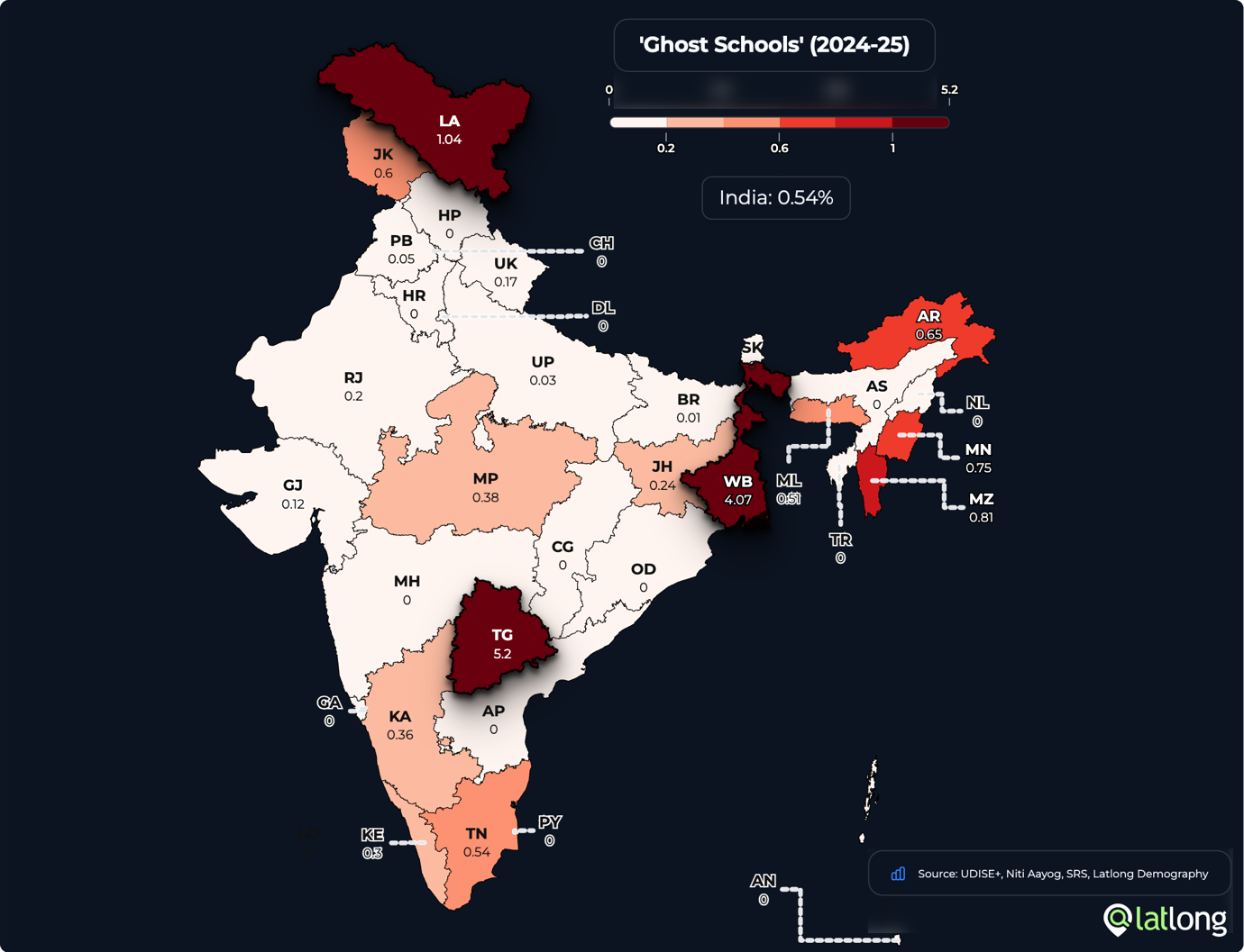 Distribution of 'ghost' schools (zero-enrolment schools) across India, concentrated in West Bengal and Telangana