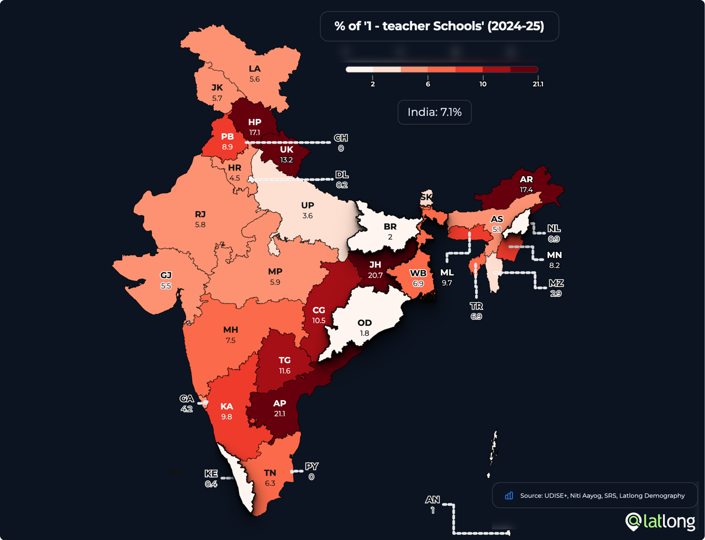 Distribution of single-teacher schools across India, led by Andhra Pradesh and Jharkhand