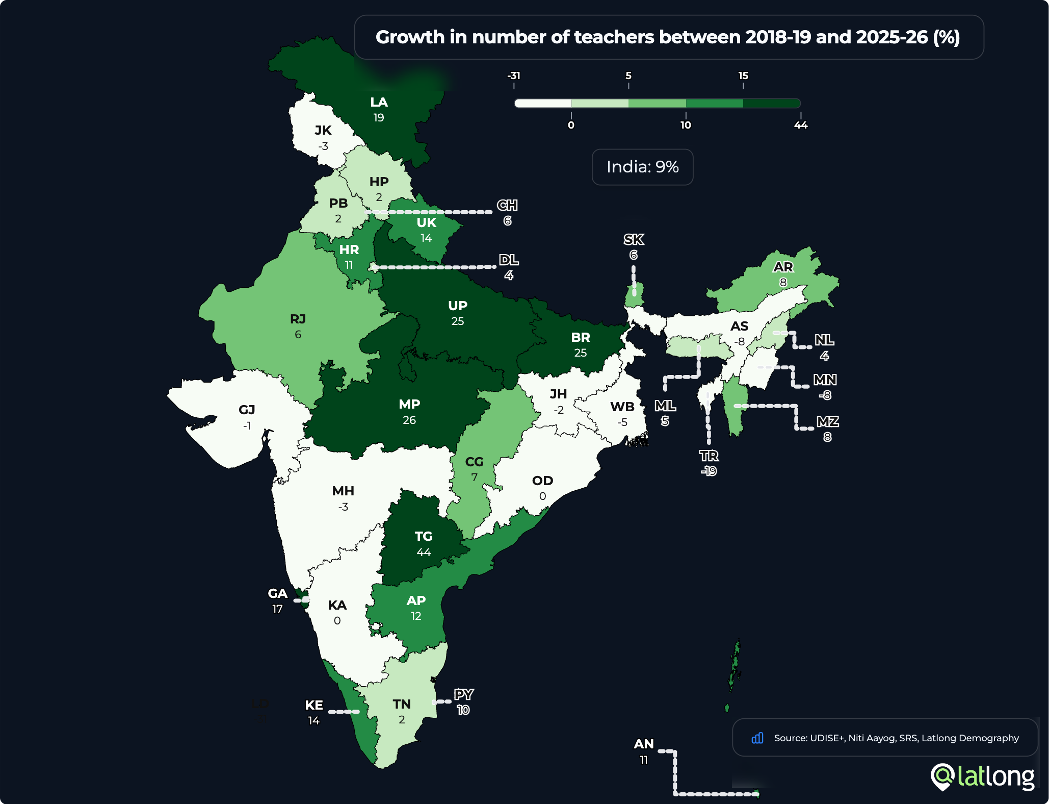 Teacher number growth by state, 2018-19 to 2025-26
