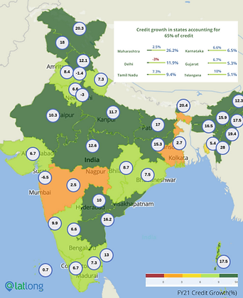 Karnataka and Uttar Pradesh at the forefront of growth – the pandemic effect — figure 1