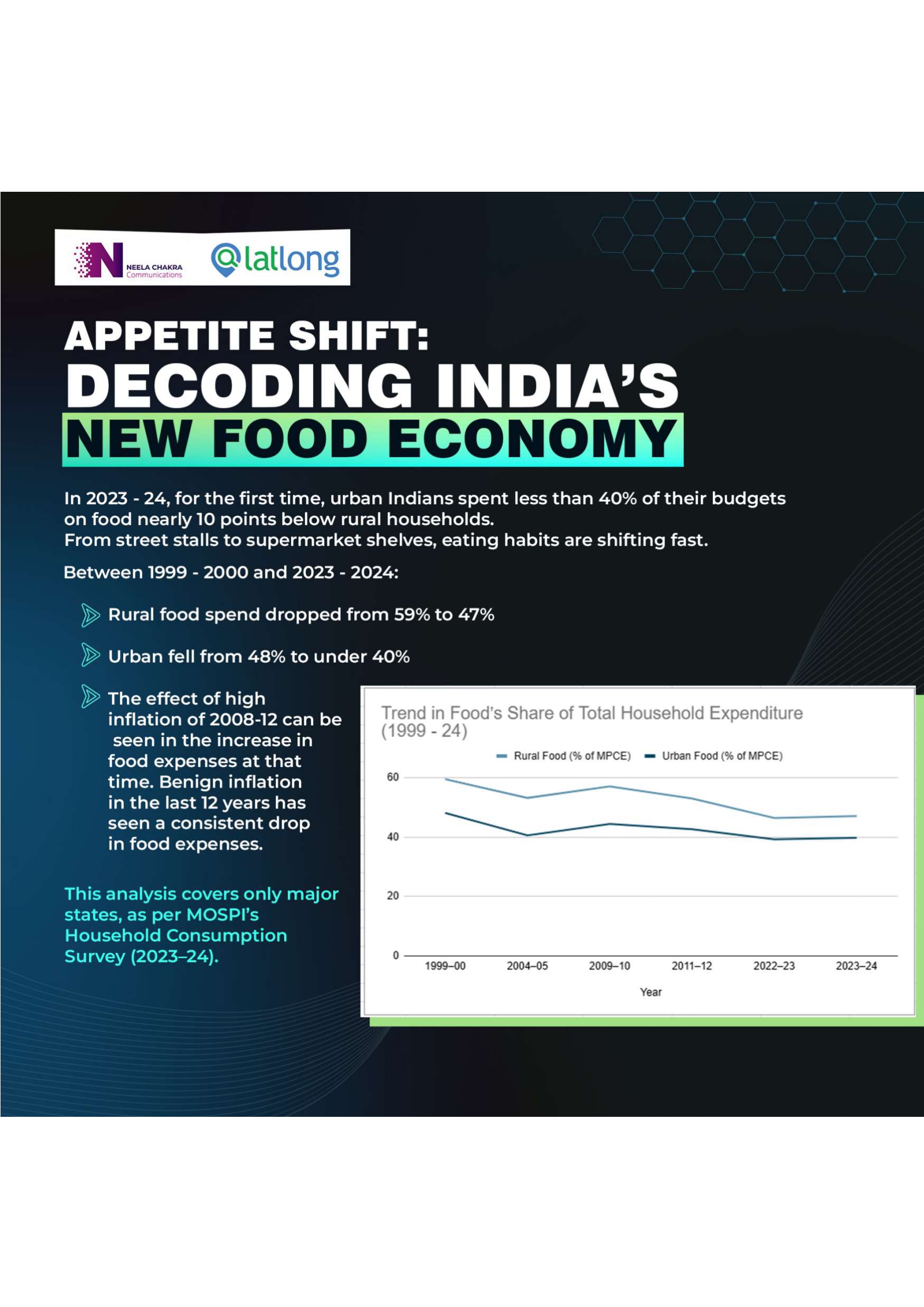 Decoding India's New Food Economy — figure 1